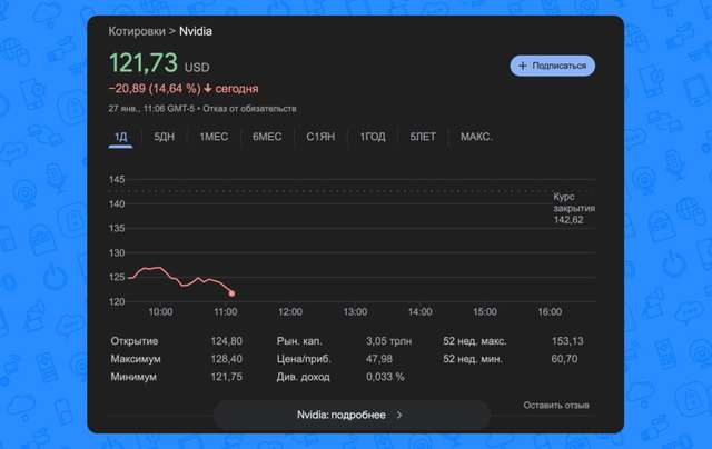 DEEPSEEK – ТЕХНОЛОГІЧНИЙ ПРОРИВ «ЗБОКУ» ЧИ КРАХ БУЛЬБАШКИ БІГТЕХІВ?_5