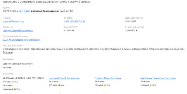Корупційні схеми Мінмолодьспорту_9