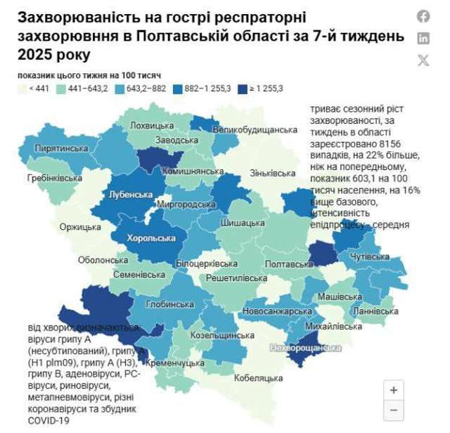 На Полтавщині зафіксовано сезонний спалах ГРВІ_1