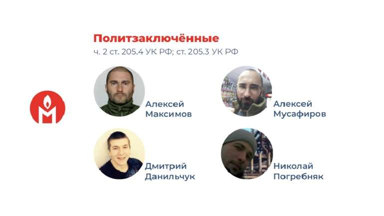Кремлівська Феміда засудила чотирьох оборонців Маріуполя