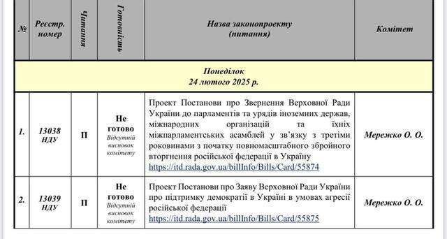 Верховна Рада провалила голосування на підтримку повноважень Зеленського_1