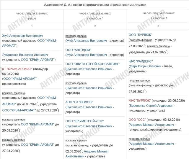 АРМА зливає ТРЦ «Гулівер» Дмитру Адамовському, який працює на росію_13
