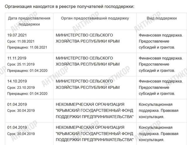 АРМА зливає ТРЦ «Гулівер» Дмитру Адамовському, який працює на росію_15