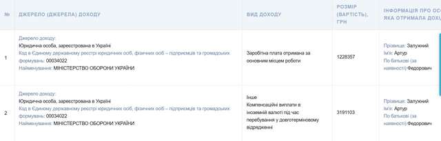 Брат Залужного змінив військову службу на дипломатичну_3