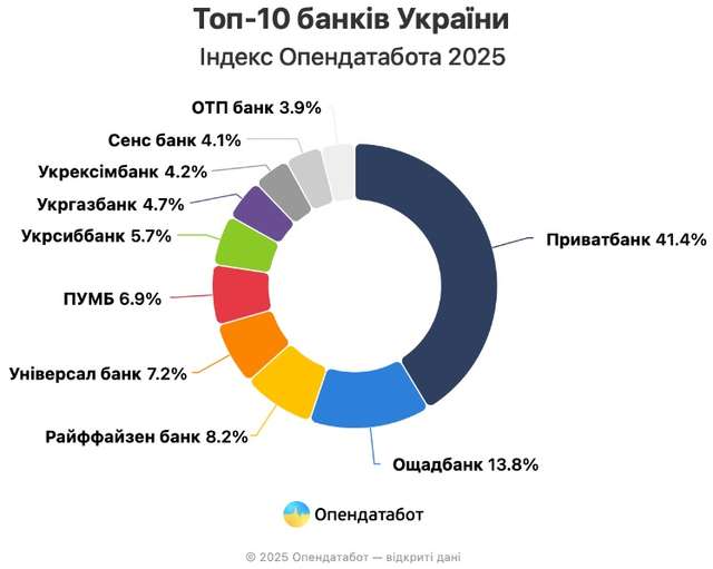 Як чужинські банки грабують українців_3