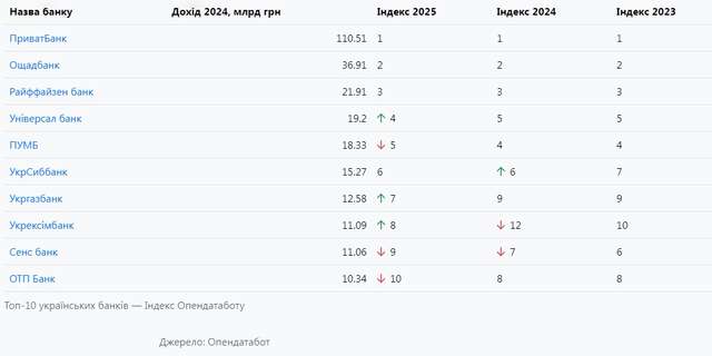 Як чужинські банки грабують українців_1