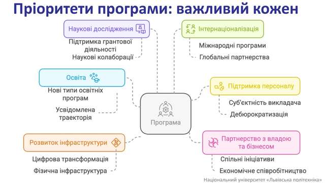 Українській молоді достойну освіту та якісну науку_1