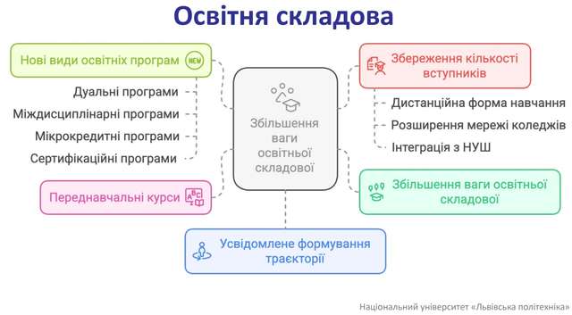 Українській молоді достойну освіту та якісну науку_3