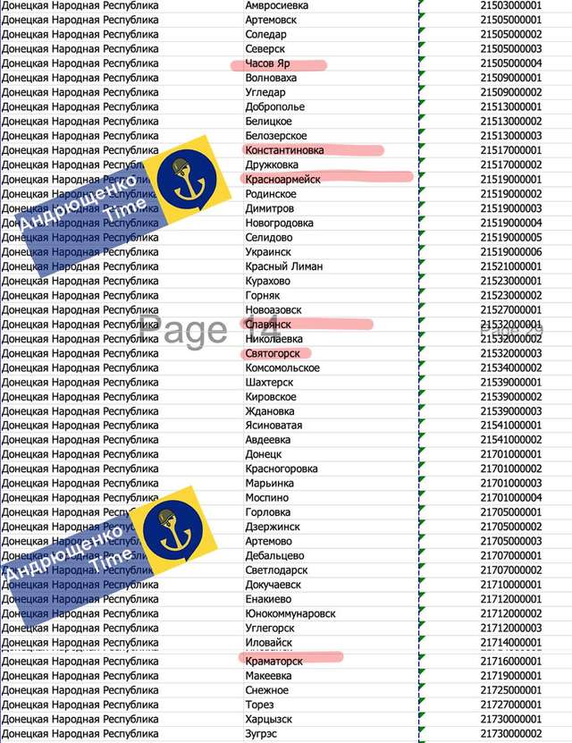 РФ видає свою іпотеку на вільних від окупації містах України_5