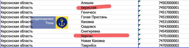 РФ видає свою іпотеку на вільних від окупації містах України_3