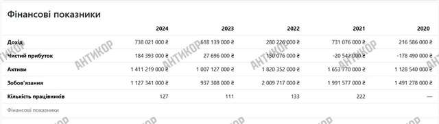 ДТЕК виплачує мільярдні дивіденди, а Рінат Ахметов багатіє_5