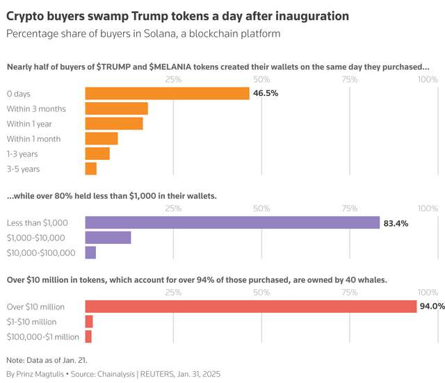 Криптоолігархія Трампів_1