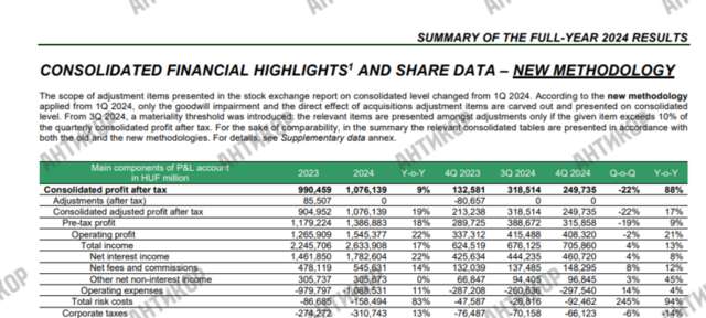 «OTP Bank» продовжує спонсорувати війну росії проти України_5