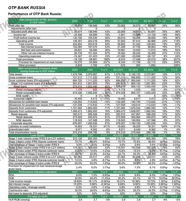 «OTP Bank» продовжує спонсорувати війну росії проти України_9