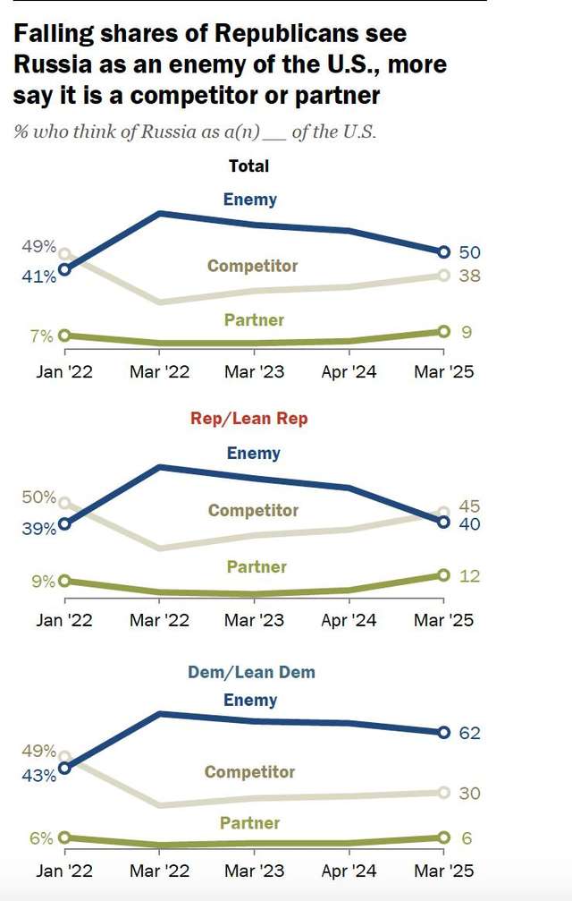Трампівська Америка слідує шляхом путінської московії_5
