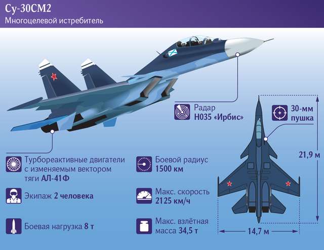 На аеродромі в Ростові згорів російський Су-30. Це була диверсія — ГУР_1