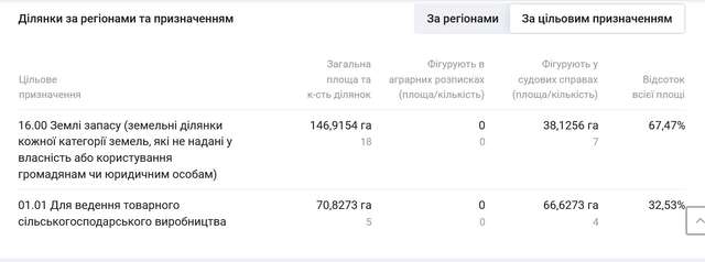 Чергова корупційна схема Опішнянської ОТГ_11
