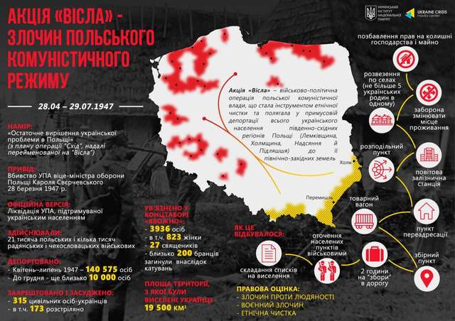 Українцям — депортацію, полякам — їхні землі_1