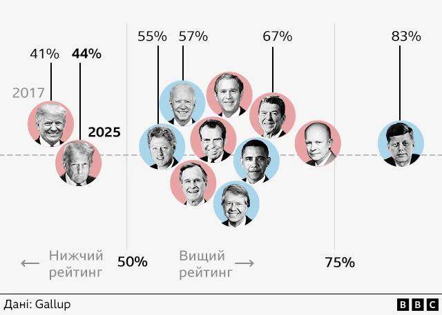 Замість глобального лідерства — політичне шоу_1