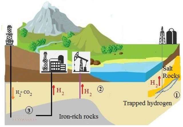 Науковці виявили надзвичайне джерело водню_1