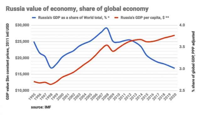Ціна путінських понтів_1
