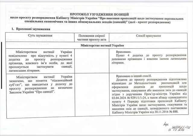 Лист із майбутнього: диво-швидкість і санкції за один день_5