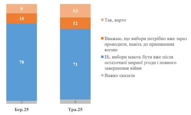 Черговий вкид Зеленського, розрахований на ідіотів_1