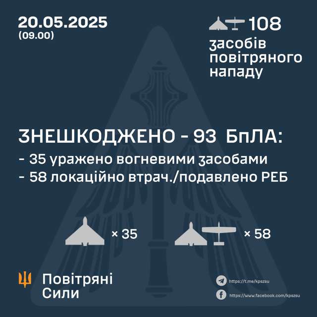 Україна програє́ московії у двобої дронів_1