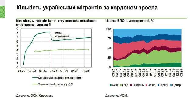 Українці продовжують залишати «країну мрій Зеленського»_1