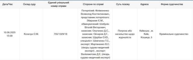 10 червня у Дніпровському суді Києва продовжать судити Шабуніна_1