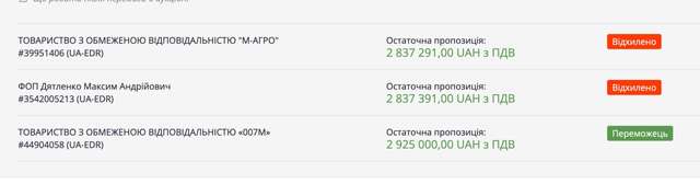 Контрабандист у дроновому бізнесі: як фірма «007М» отримує мільйони з держбюджету_5
