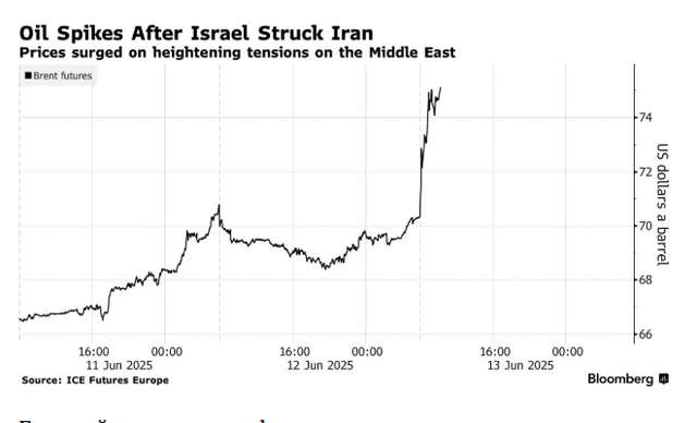 На кого насправді працює «Ізраїль»?_1