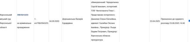 На Сергія Чередніченка подали до суду за передачу автівок росіянам_1