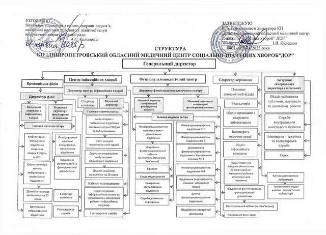 Майно обласної інфекційної лікарні передадуть в управління протитуберкульозному диспансеру_1