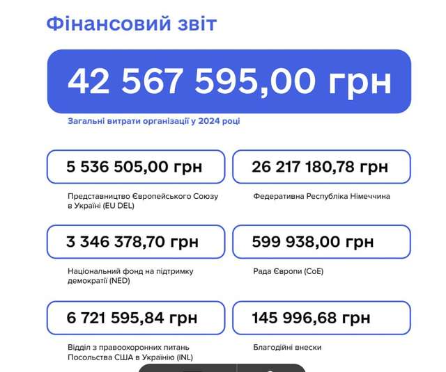Захоплення влади під прикриттям реформи: що криється за діяльністю DEJURE_5