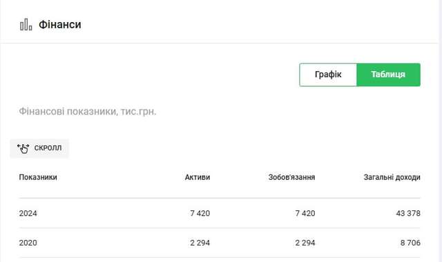 Захоплення влади під прикриттям реформи: що криється за діяльністю DEJURE_1