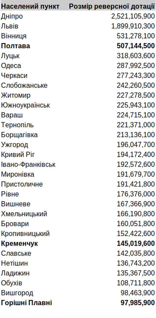 Чому багате місто живе як занедбана пустка?_1
