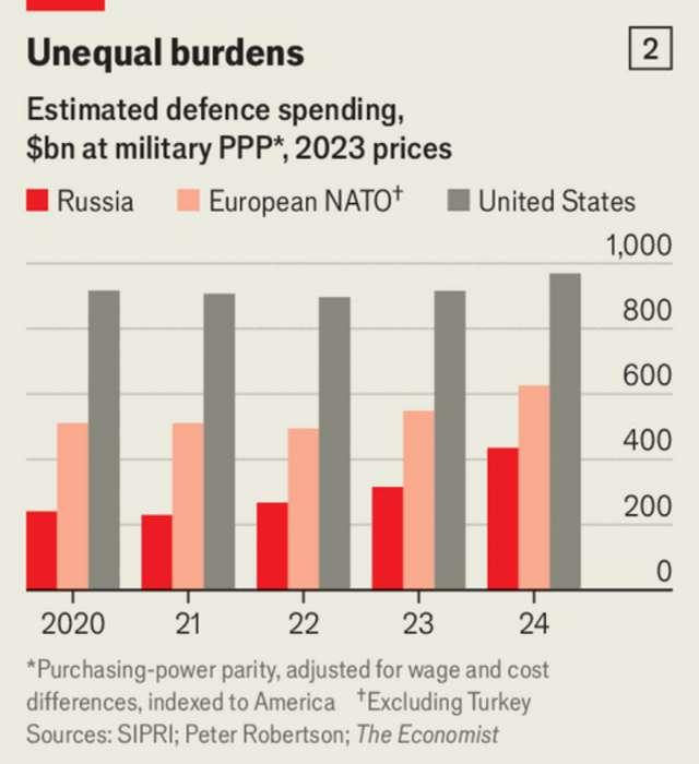 Саміт НАТО цього тижня буде присвячений одному — заспокоєнню Дональда Трампа_3