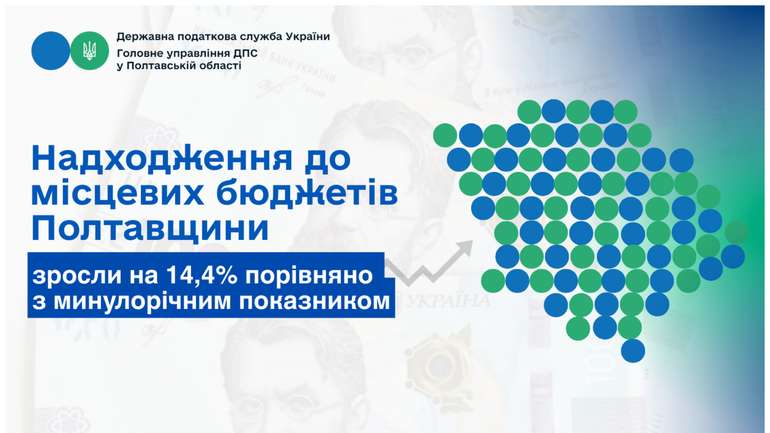Податкові надходження до місцевих бюджетів Полтавської області збільшилися на понад 1 млрд гривень