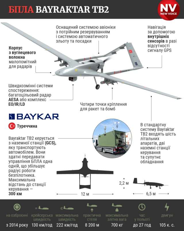 Інфографіка