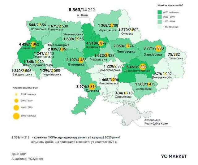 Гетьманцев і економіка: курс на знищення малого підприємництва_1