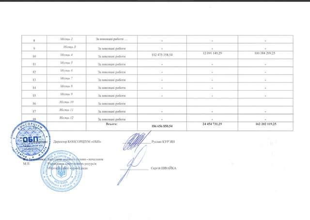 Геноцидна політика Зеленського_5