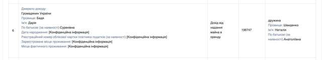 120 мільйонів для свободи: у заставі Чернишова знайшли дивні зв’язки_5