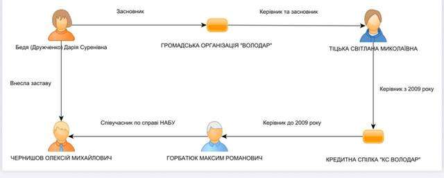 44 мільйони застави: хто така Дарія Бедя_1