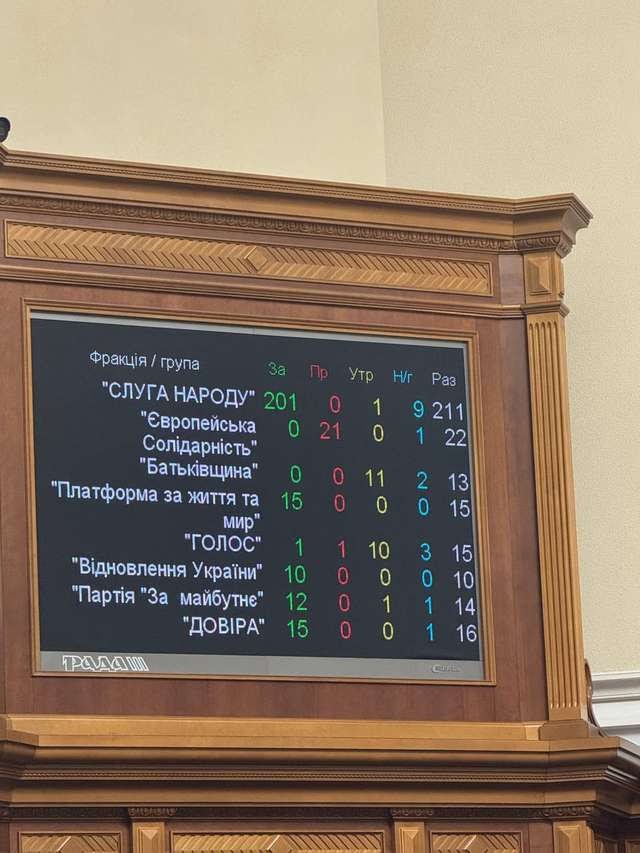 Хроніки антиконституційного заколоту. Свириденко стала новою премʼєркою_1