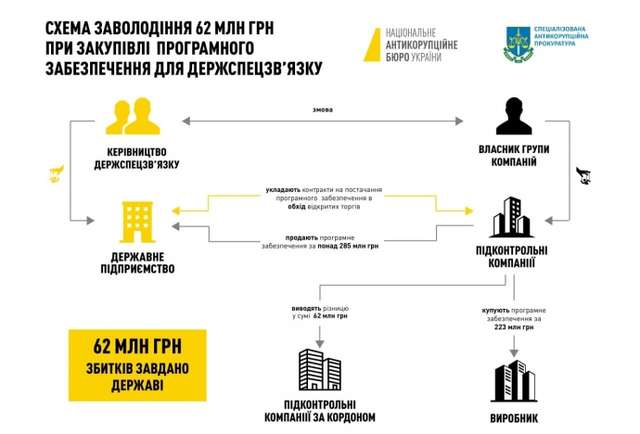 НАБУ передало до суду справу ексглави Держспецзв’язку Щиголя_1