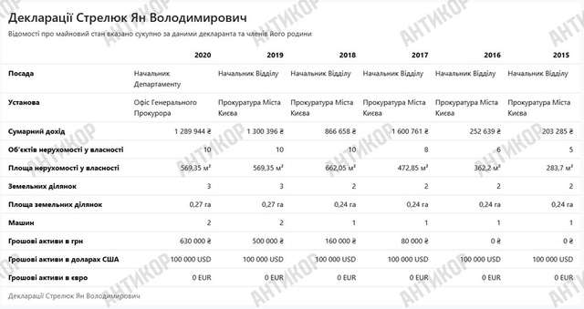 «Розвідник» з офшорами_1