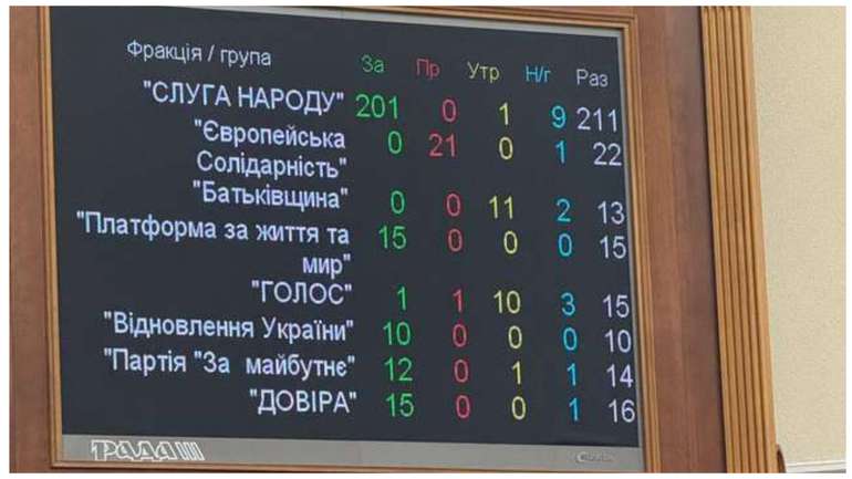 З новою коаліцією, українці. Можна й не загадувати, куди вона заведе