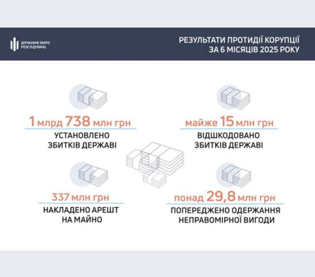 Звіт ДБР за перше півріччя 2025 року_1