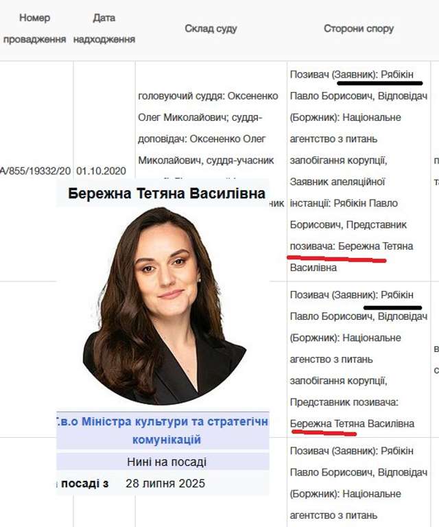 Мінкульт під контролем_1